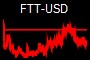 FTT-USD